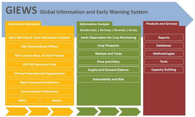 wordwide info