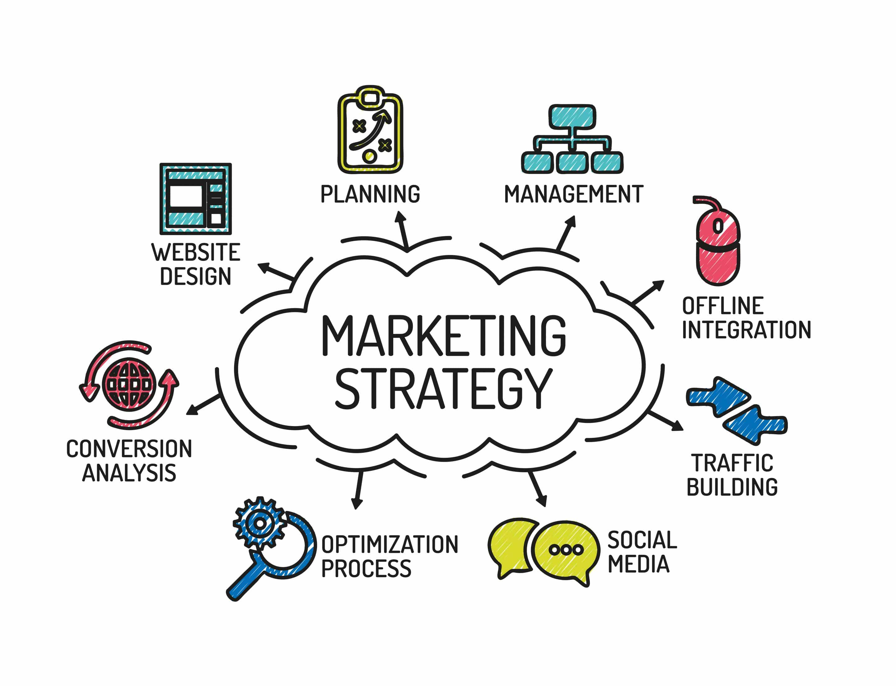marketing