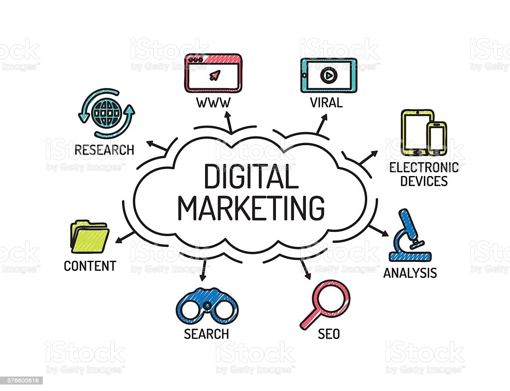 marketing