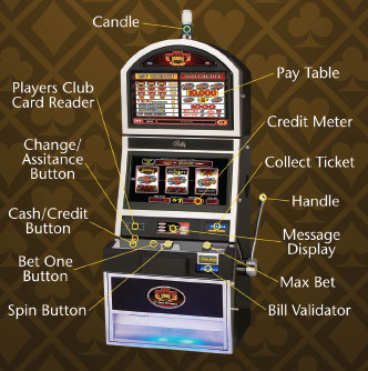 slot
